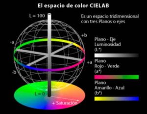 Selector color photoshop CIELAB