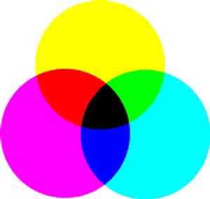 Selector color photoshop CMYK